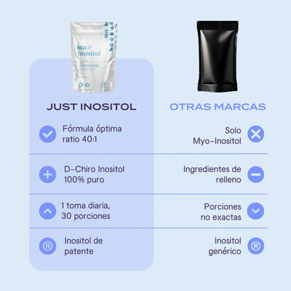 INOSITOL Equilibrio Femenino - Olvidate del ovario poliquistico