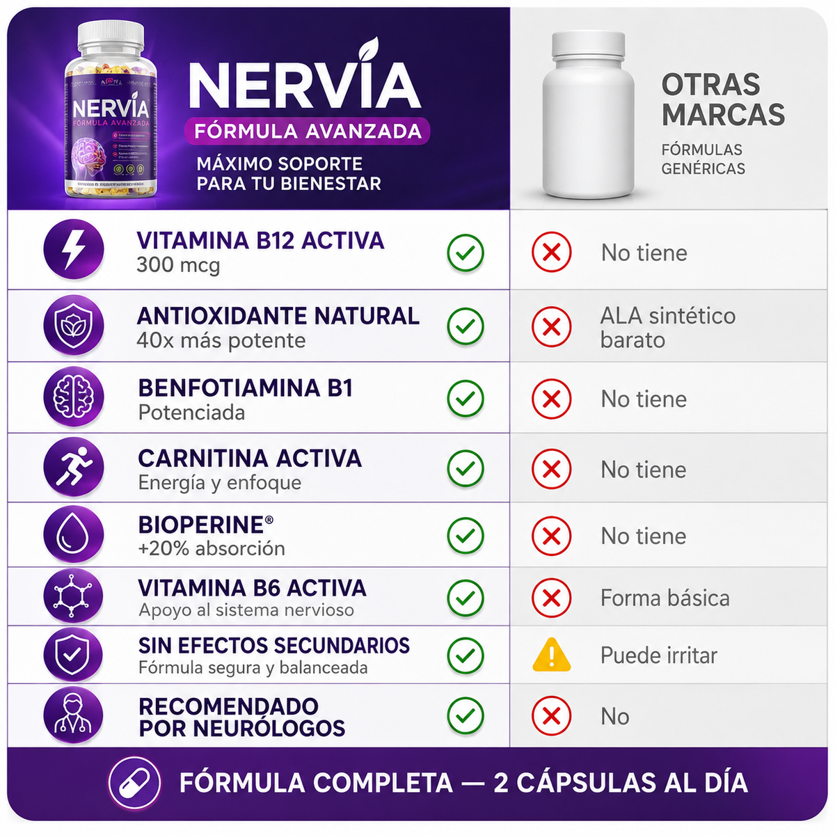 NERVIA - Cápsulas que eliminan el dolor del nervio ciatico y espalda