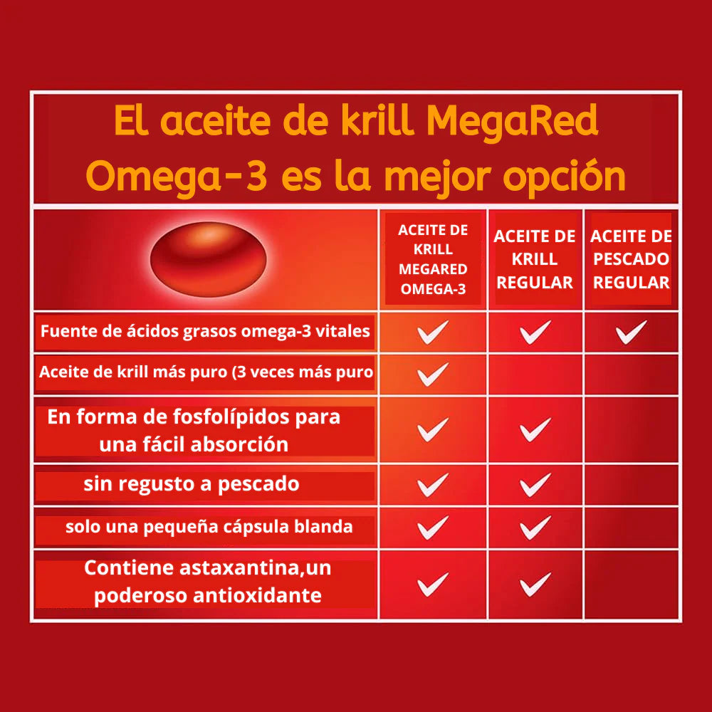 MEGARED - Protege tu corazón desde adentro