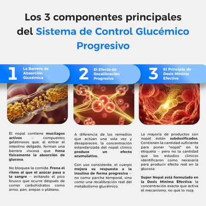 Super Nopal - Capsulas para bajar niveles de azucar