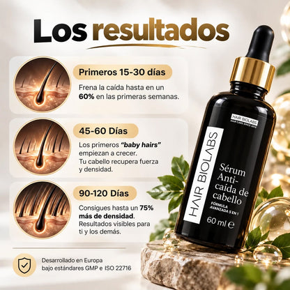 Redensi Hair- sérum de triple acción para la caída y pérdida del cabello
