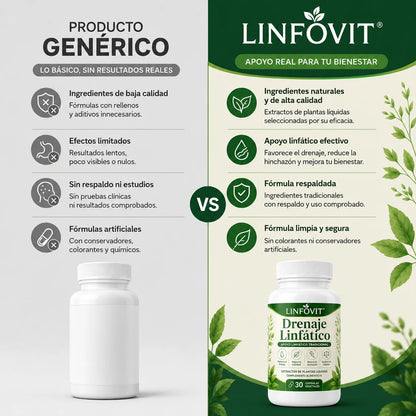 LINFOVIT - Drenaje Linfático